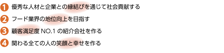 優秀な人材と企業との縁結びを通じて社会貢献する<br />          フード業界の地位向上を目指す<br />          顧客満足度NO.1の紹介会社を作る<br />          関わる全ての人の笑顔と幸せを作る